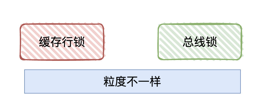 面试官：为什么需要Java内存模型？ 