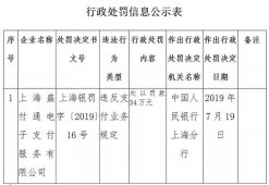 又双����被罚！盛付通两年收10张罚单 支付