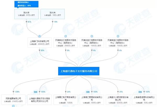 又双����被罚！盛付通两年收10张罚单 支付