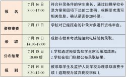 成都4所直管民办学校小升初补录，共计392名