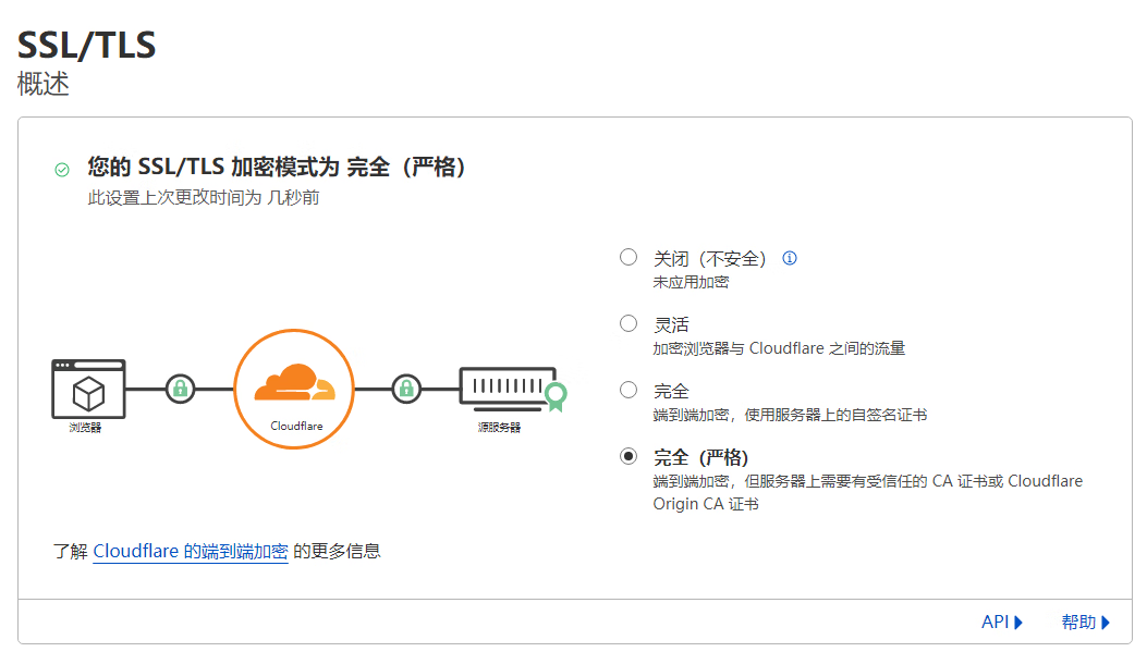 Backblaze(B2)套用CloudFlare可用于静态文件存储 建站