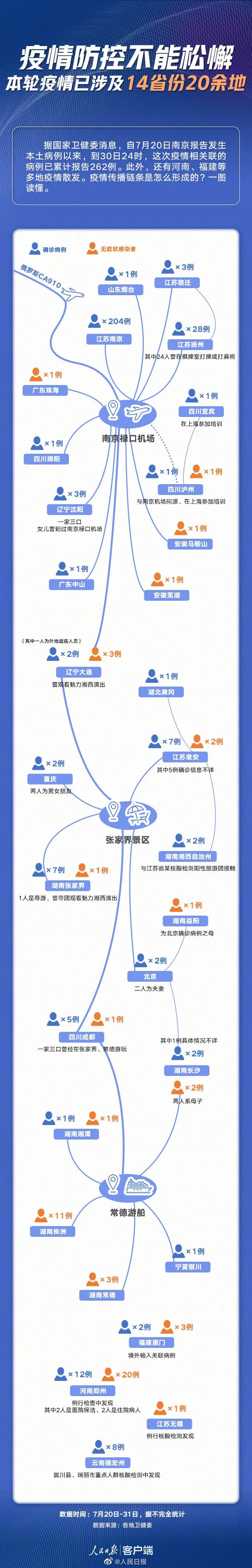 紧急！777名观众属于高风险人群，请及时报备！
