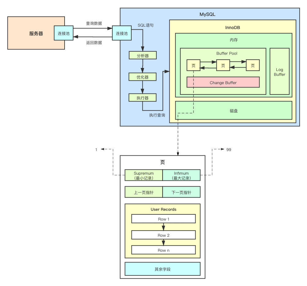 MySQL 不完全入门指南 