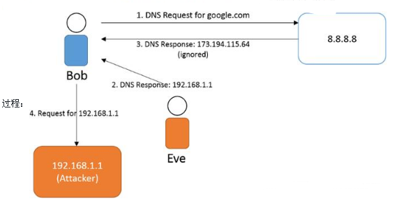 国外Python黑客技术，攻击自动化玩得真6