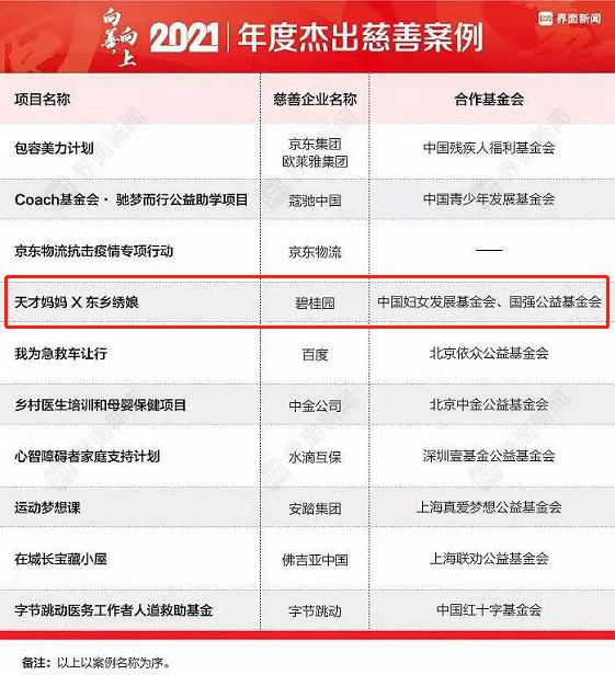 努力是最好的浪漫，时间会给出答案