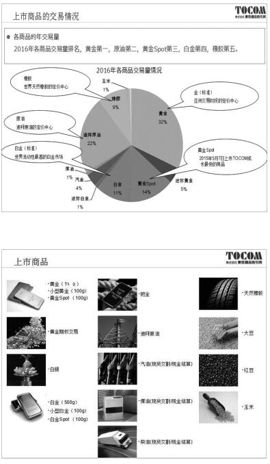 TOCOM：致力打造世界顶级衍生品交易所