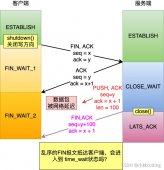 被面试官问懵：TCP 四次挥手收到乱序的 FIN 包会