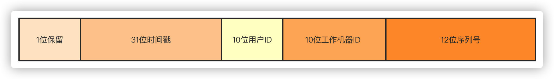 百亿级数据分表后怎么分页查询？ 