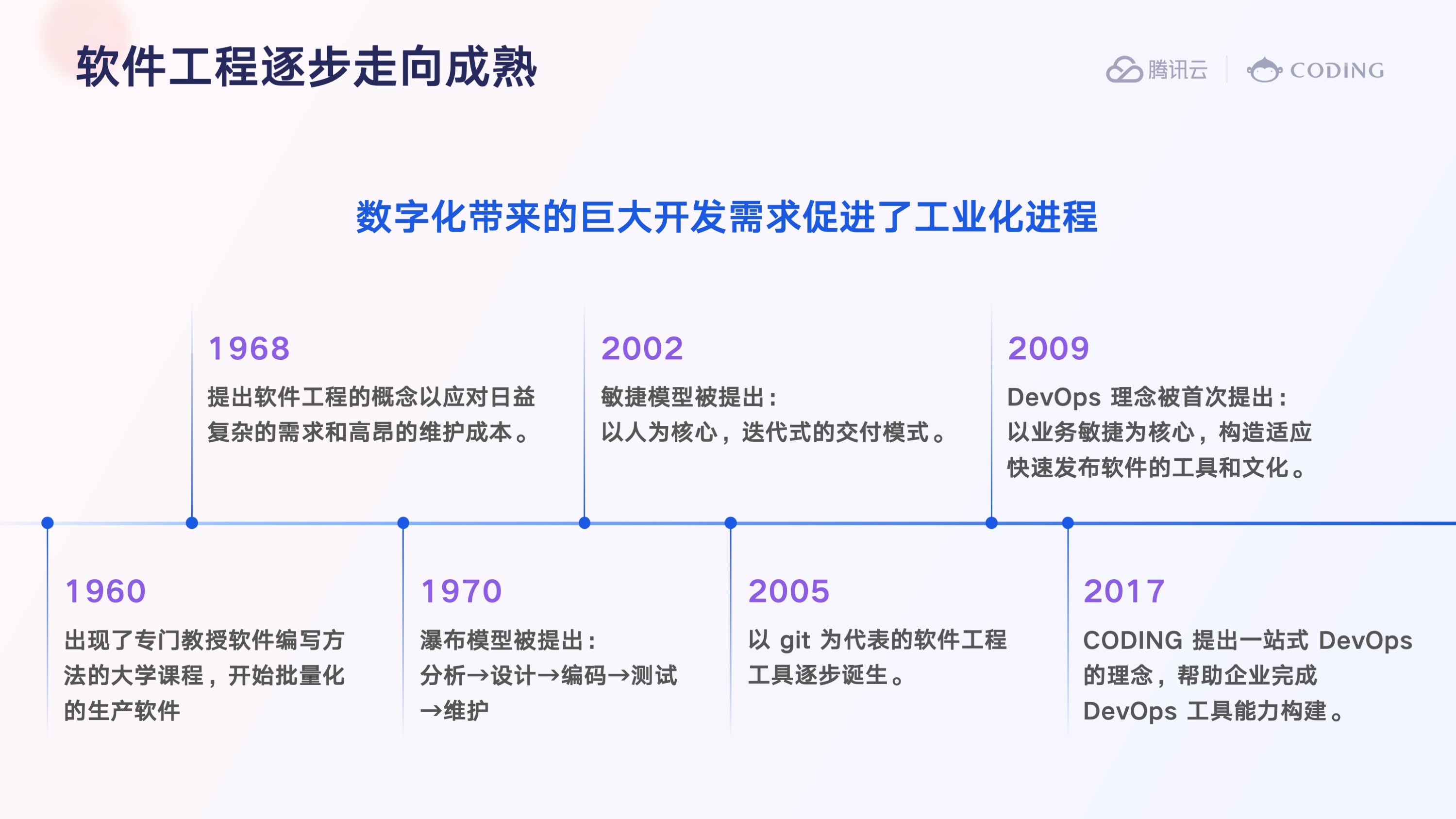 CODING —— 云原生时代的研发工具领跑者 