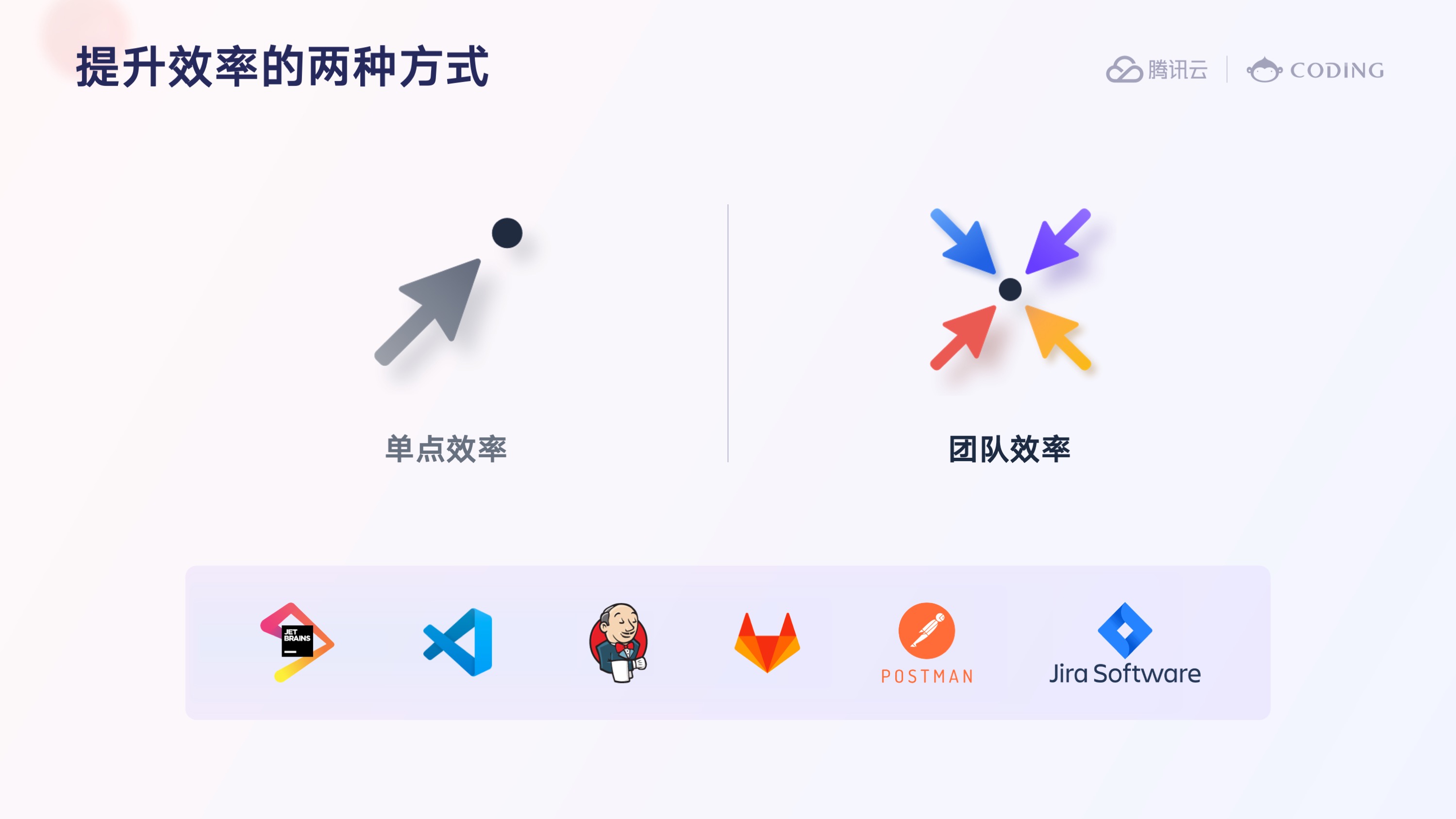 CODING —— 云原生时代的研发工具领跑者 