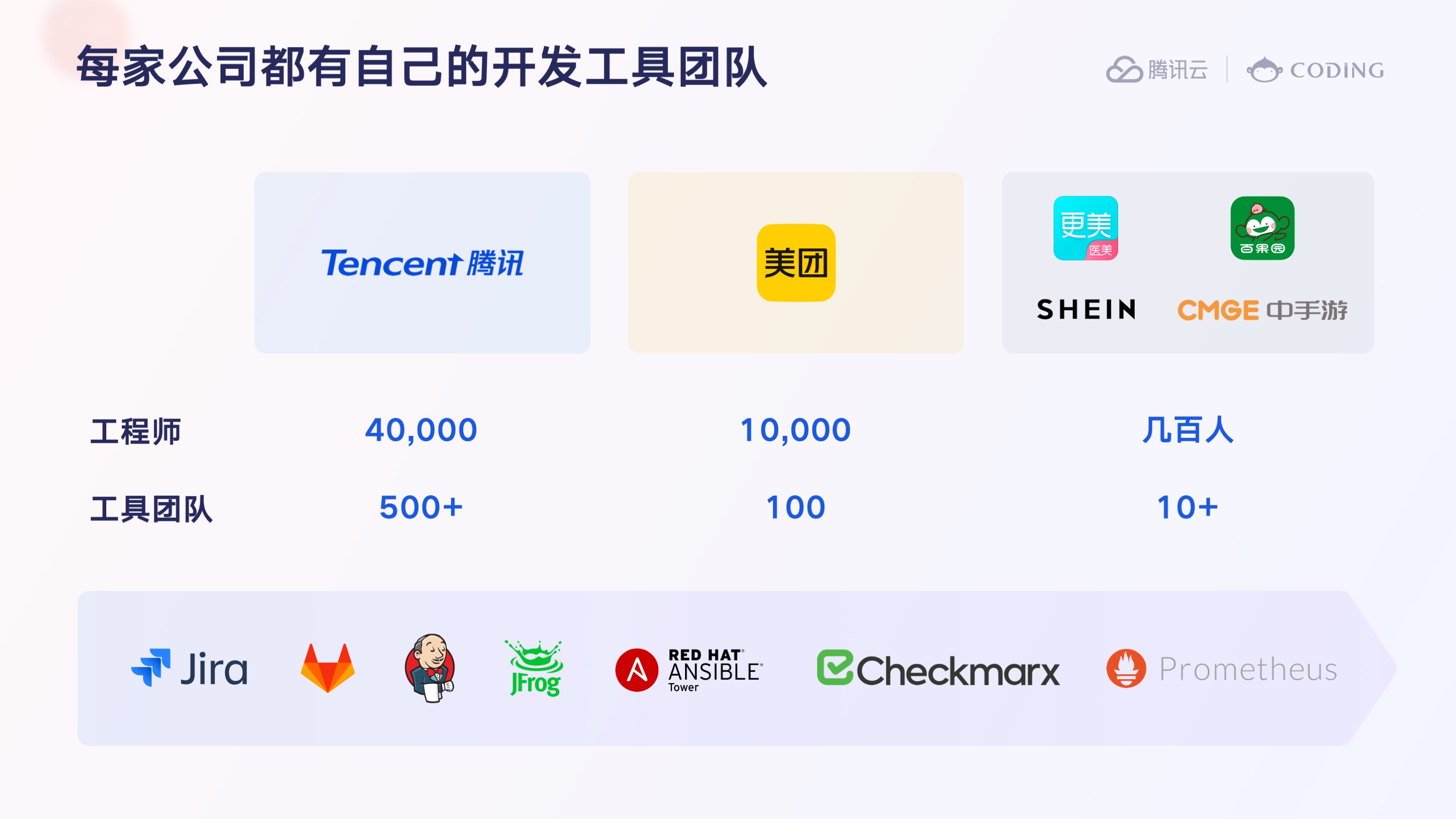 CODING —— 云原生时代的研发工具领跑者 