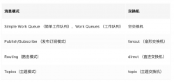 RabbitMQ：从入门到搞定面试官 
