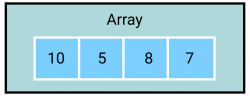 见微知著 带你透过内存看 Slice 和 Array的异同 