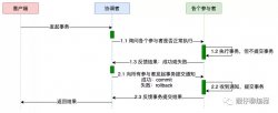 你必须了解的分布式事务解决方案 