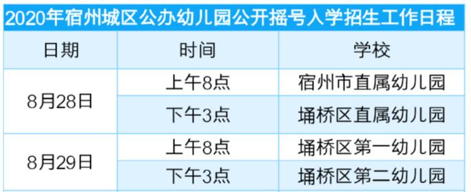 2020年宿州市直幼儿园录取名单公布