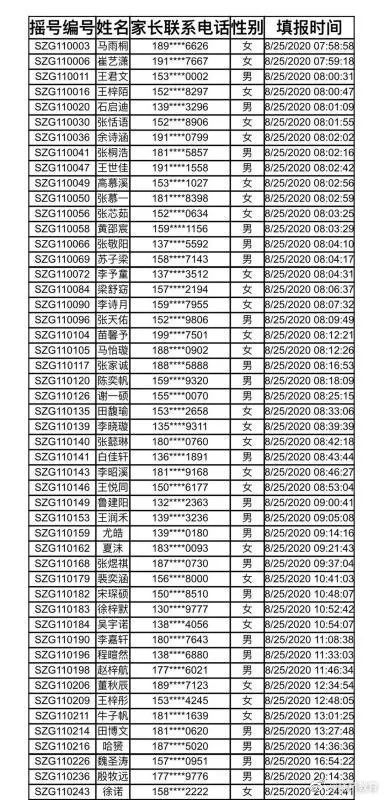 2020年宿州市直幼儿园录取名单公布
