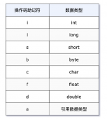 硬核万字长文，深入理解 Java 字节码指令（建议
