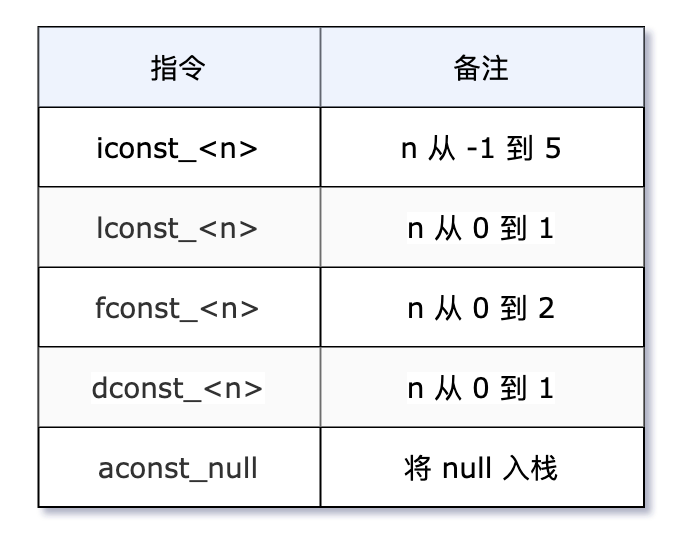 硬核万字长文，深入理解 Java 字节码指令（建议收藏） 