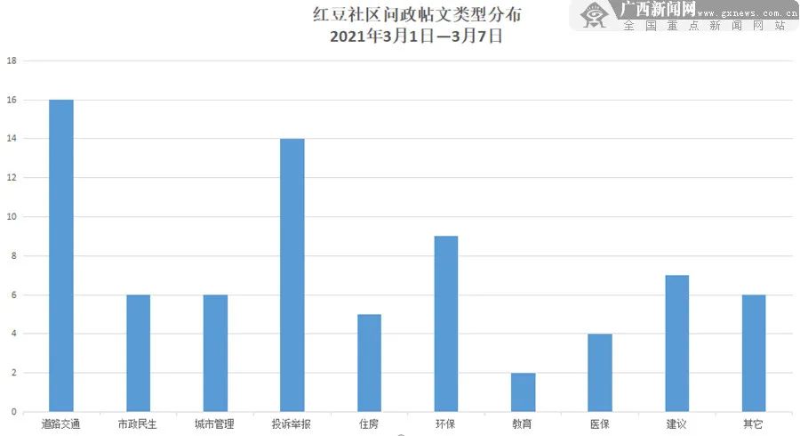 看病用现金缴费医院竟不找补？医院回应：加强