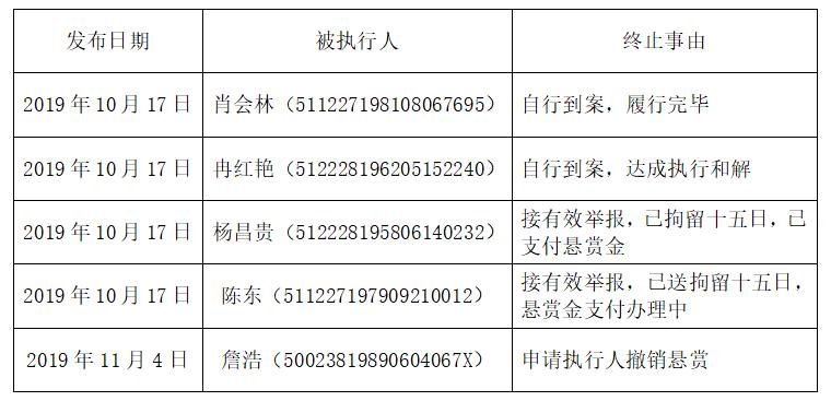 执行悬赏公告第六弹上线，你认识几个？