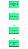 支付对账系统序章：千万级数据对账怎么这么难