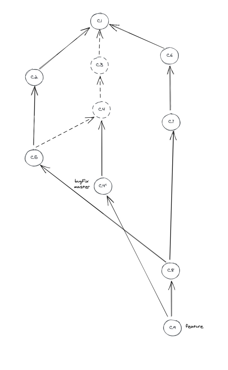 git rebase的时候捅娄子了，怎么办？在线等…… 