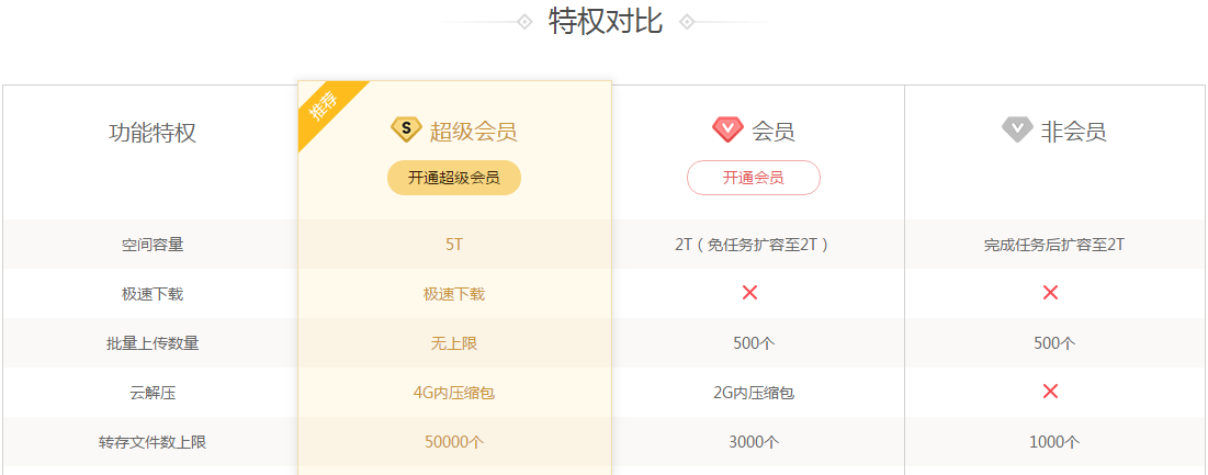 百度云管家（百度网盘）官方最新版下载[V7.7.3