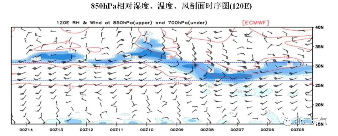 为什么说好的大雨暴雨总落空？又一轮强降雨来