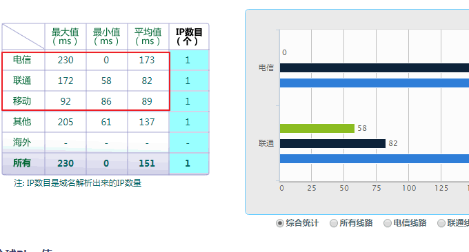优秀稳定的免费主机1GB空间免费SSL